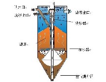 连续流砂滤池
