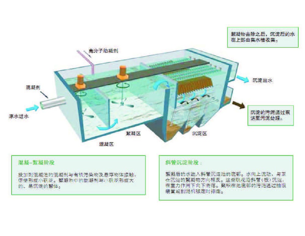 高密度澄清池