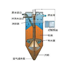 活性砂滤池